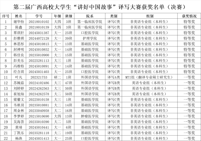 译写大赛获奖名单.png